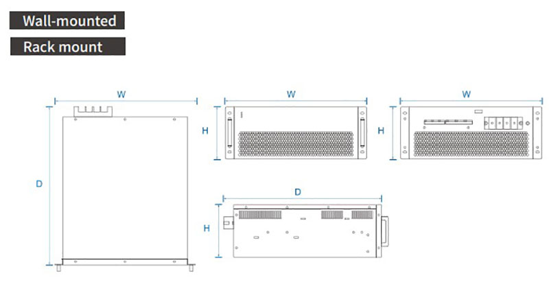 Three-phase three-wire Rack Mount Static Var Generator